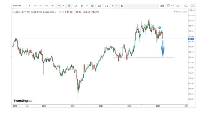 AUDJPY now