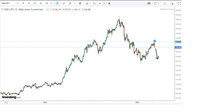 USDJPY now
