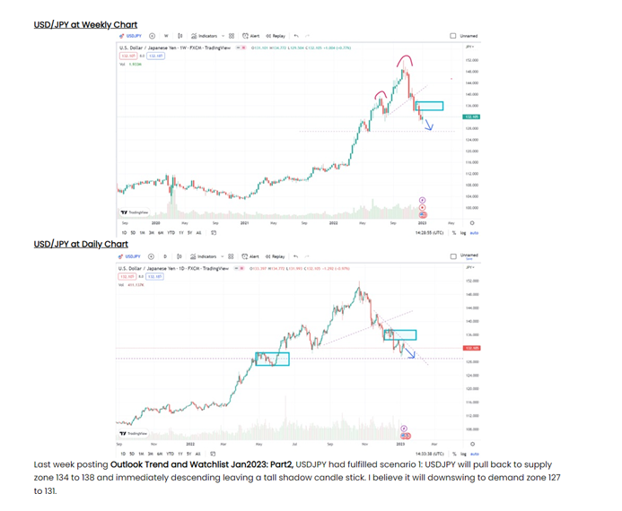 USDJPY