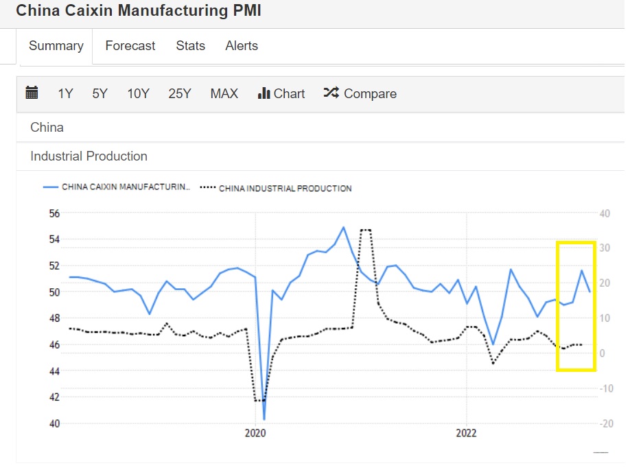 China PMI