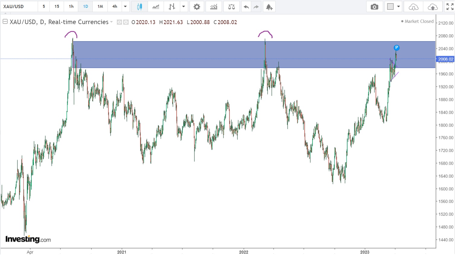 Gold 1D