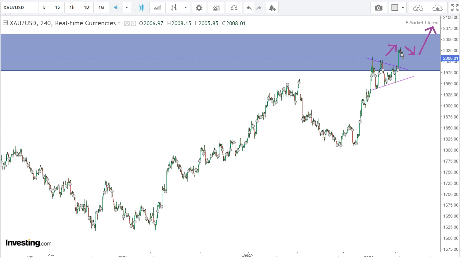 Gold 4H