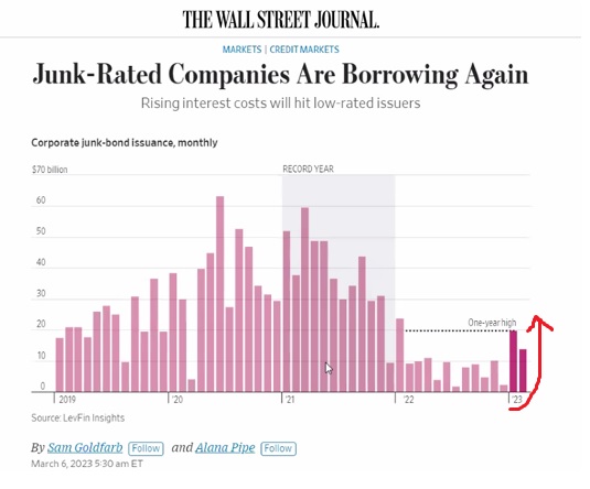 borrowing 1