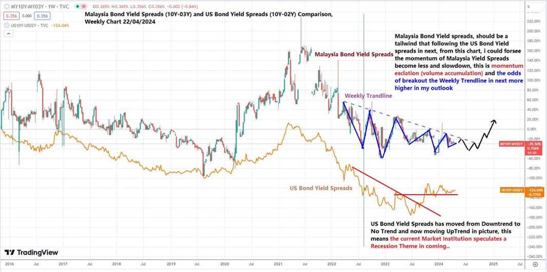 Malaysia Stock2