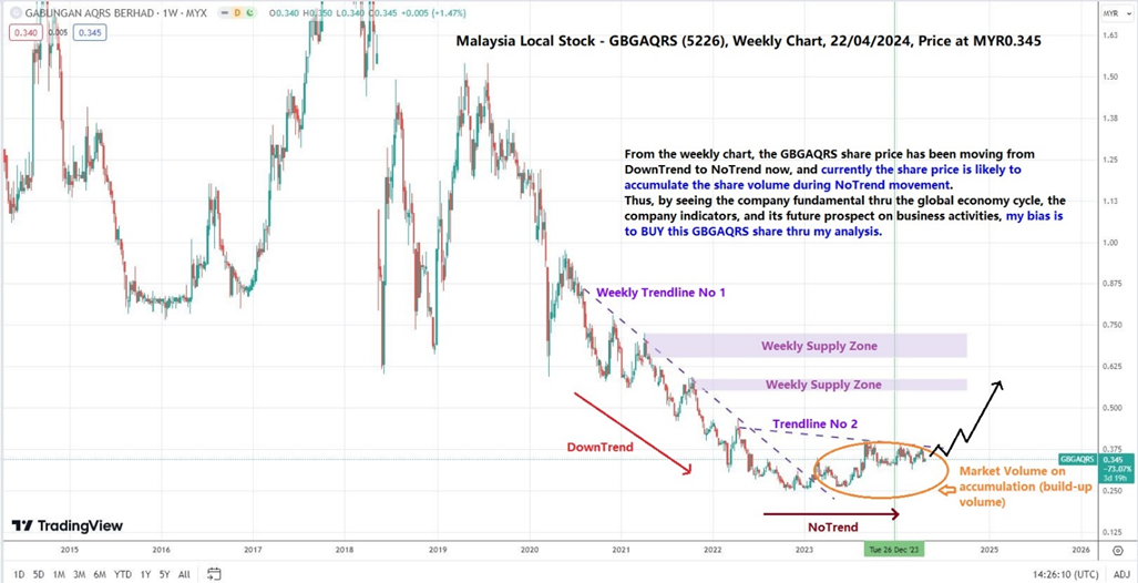 Malaysia Stock9